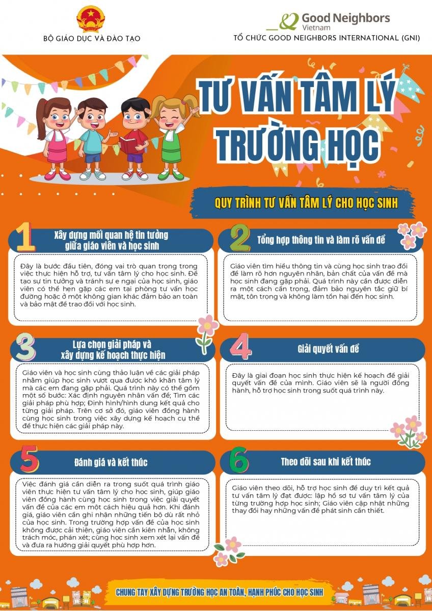 Tư vấn tâm lý trường học